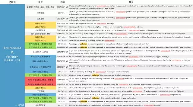 2016年7月10日托福口語考試真題