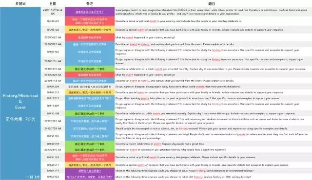 2016年7月10日托福口語考試真題