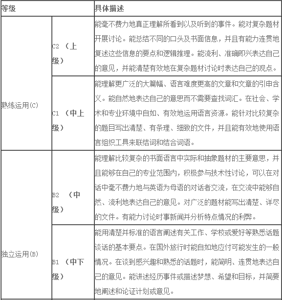 Toefl Junior評(píng)分標(biāo)準(zhǔn)