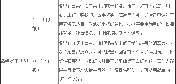 Toefl Junior評(píng)分標(biāo)準(zhǔn)