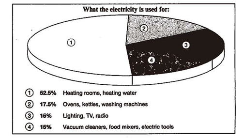 劍橋雅思4寫作test2小作文