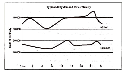 劍橋雅思4寫作test2小作文