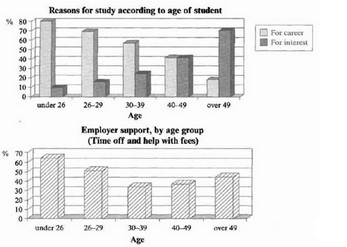 劍橋雅思5寫(xiě)作tets2小作文