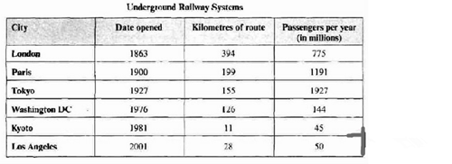 劍橋雅思5test4寫作小作文