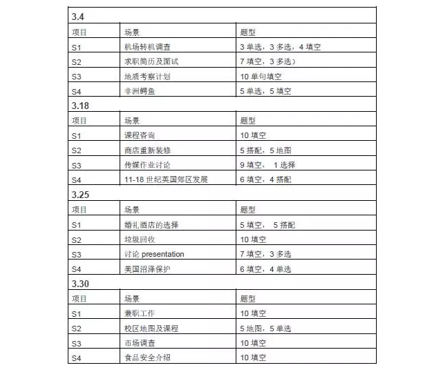 雅思聽力真題解析 雅思聽力真題解析