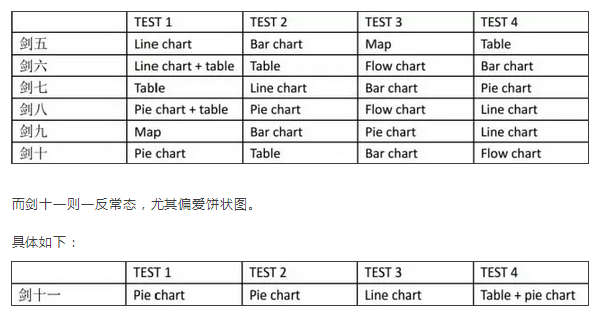 劍橋雅思12