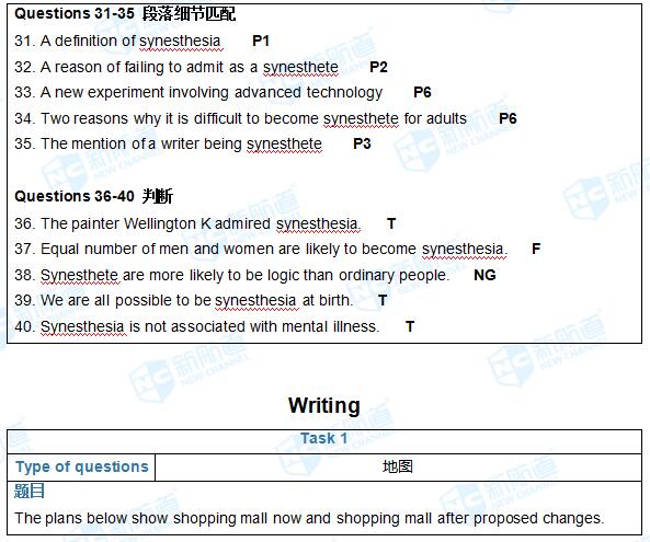 6.8雅思考試機經