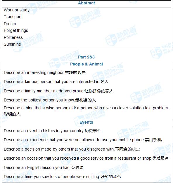 6.8雅思考試機經