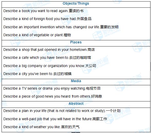 6.8雅思考試機經
