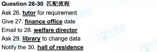 6.8雅思考試機經