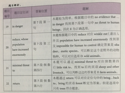 劍12閱讀解析 劍12閱讀解析