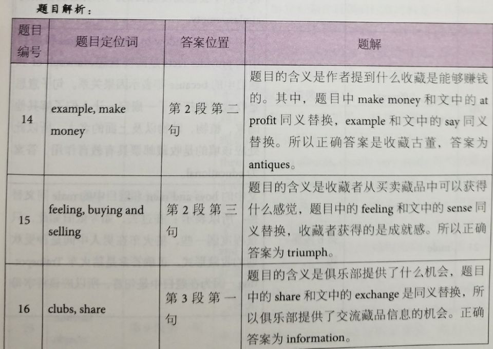 劍橋雅思12閱讀解析