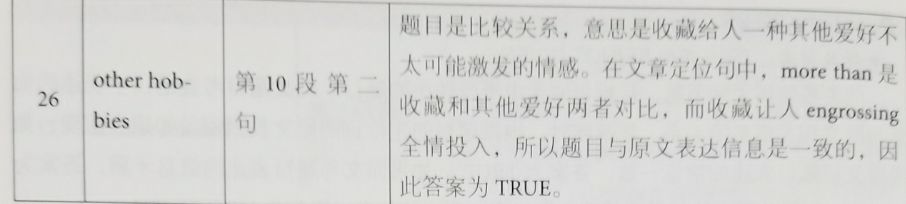 劍橋雅思12閱讀解析