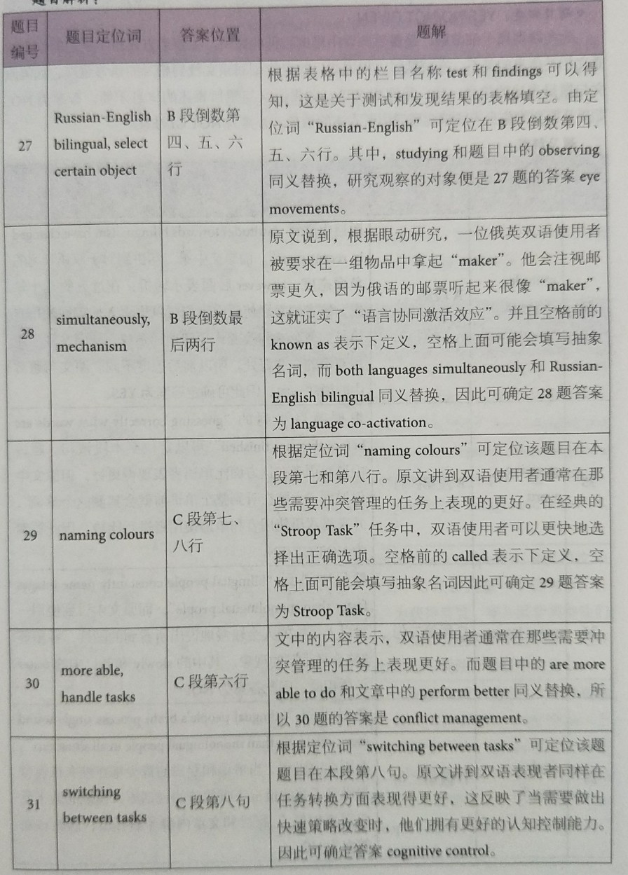 劍橋雅思12閱讀解析
