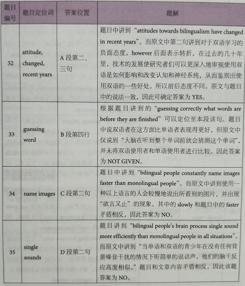 劍橋雅思12閱讀解析