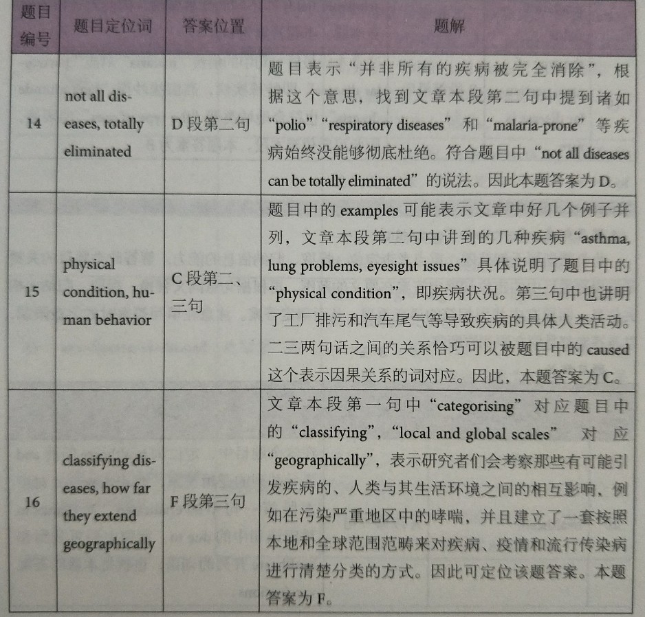 劍橋雅思12閱讀解析