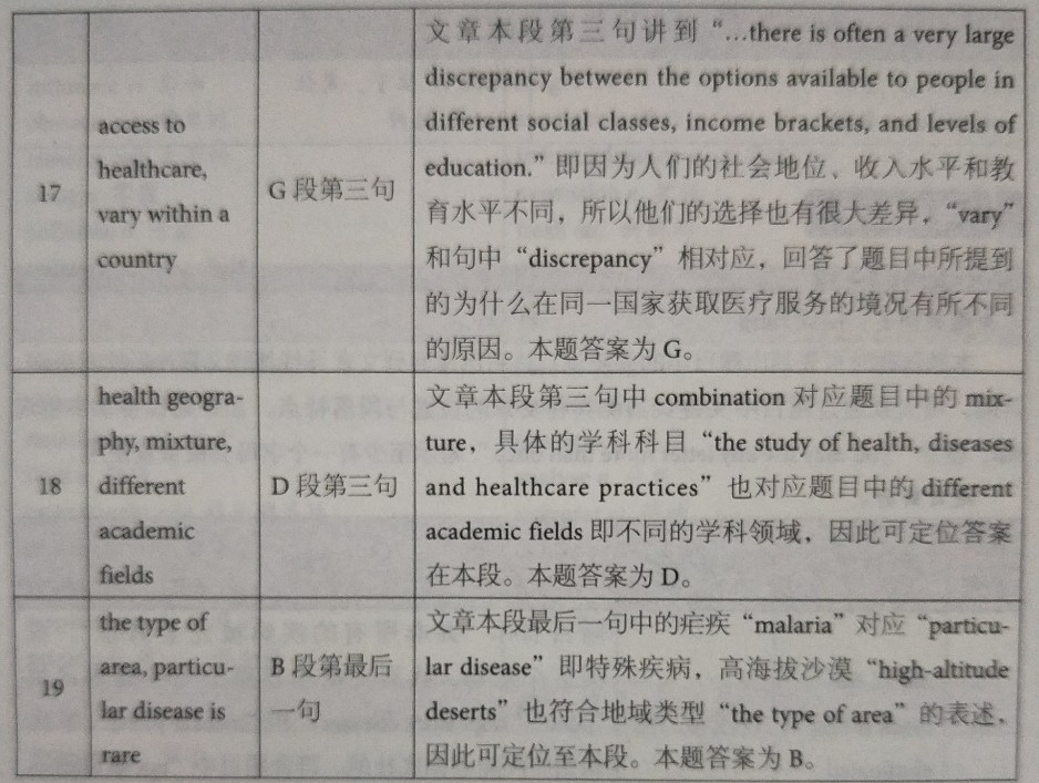 劍橋雅思12閱讀解析
