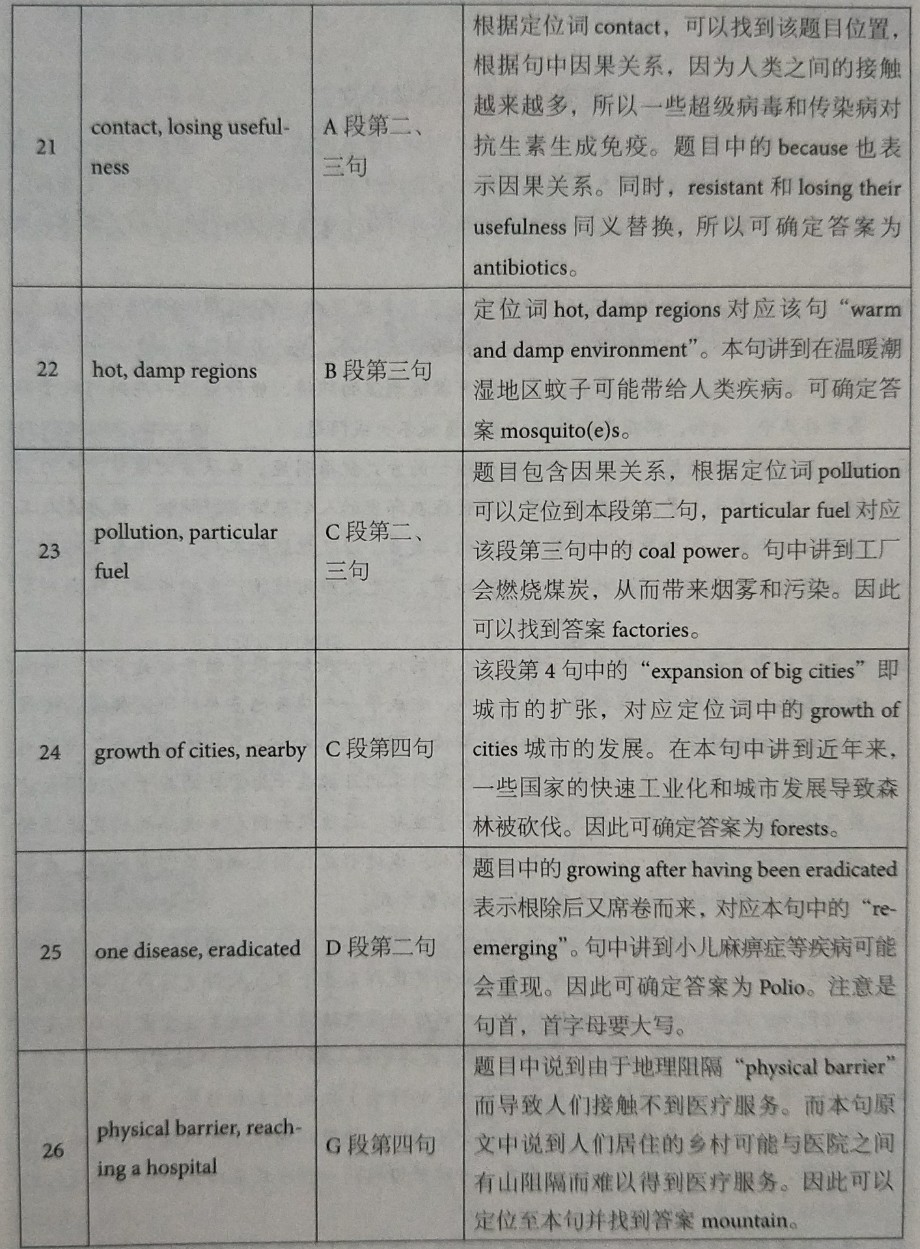 劍橋雅思12閱讀解析