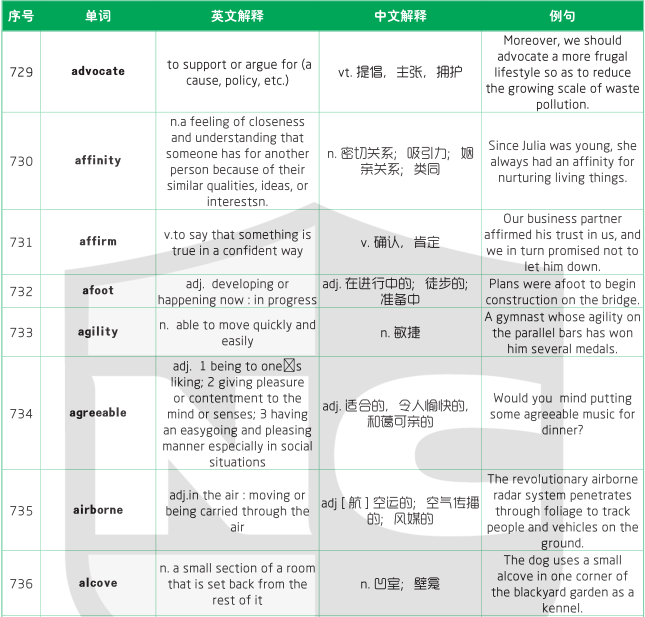 1500個(gè)SAT詞匯表