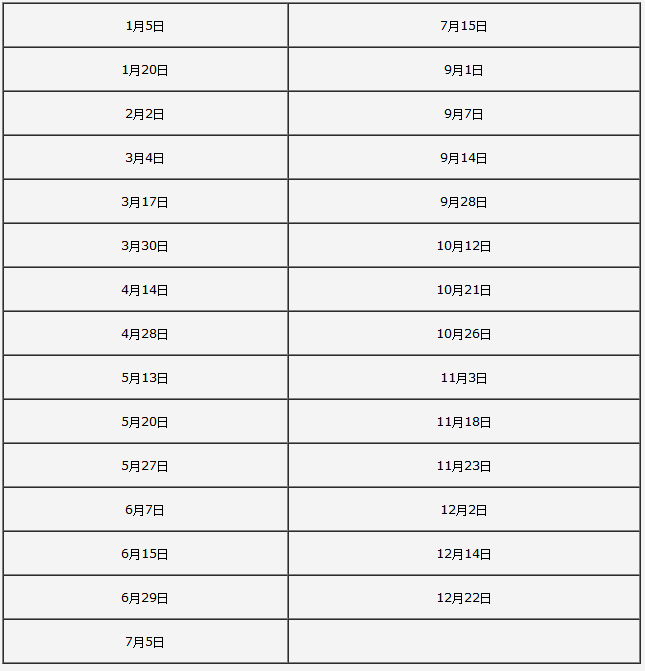 GRE2018年考試時間表