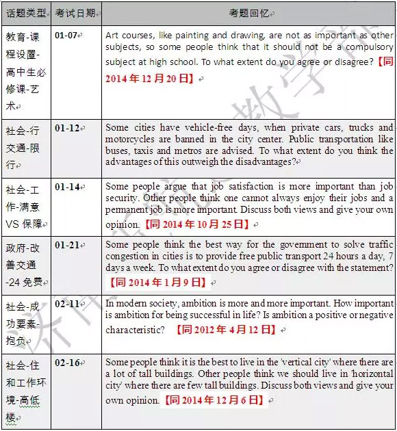 雅思寫作 雅思寫作