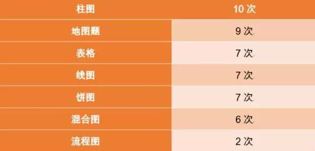 雅思寫作亞太區