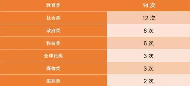 雅思寫作亞太區