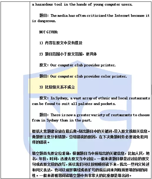 雅思模考 雅思模考