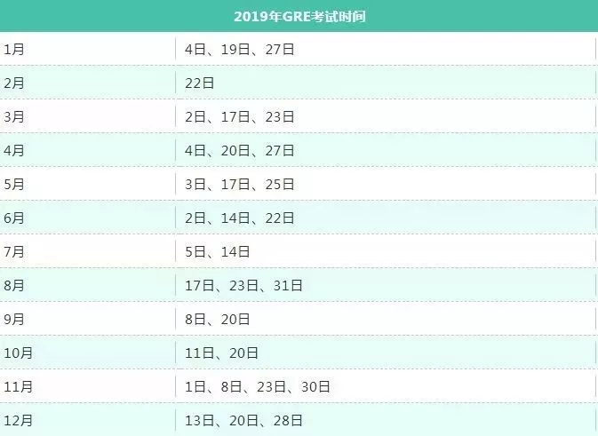 2019年GRE考試時間表