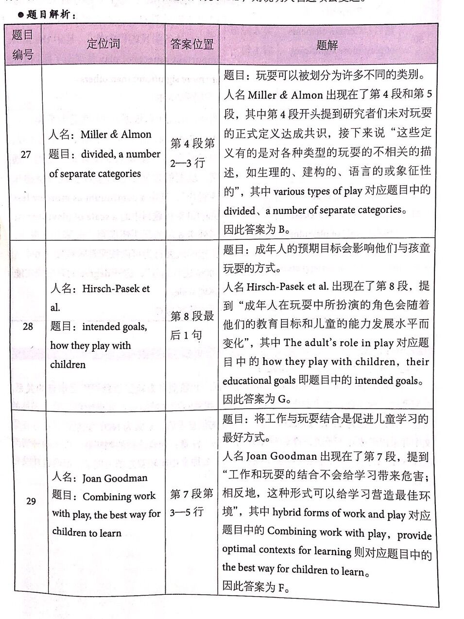 劍橋雅思14閱讀