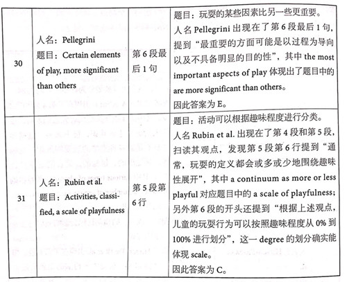 劍橋雅思14閱讀