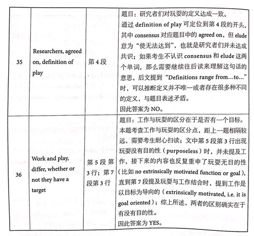 劍橋雅思14閱讀