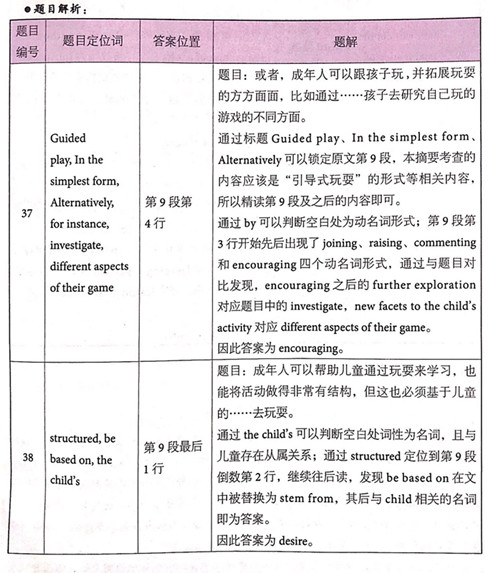 劍橋雅思14閱讀