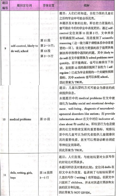 劍橋雅思14真題閱讀