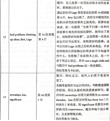 劍橋雅思14真題閱讀