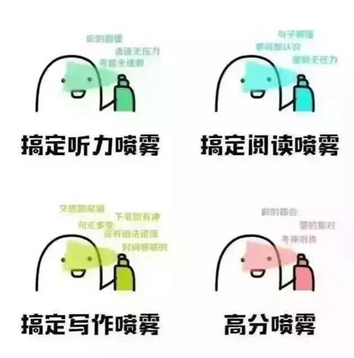 雅思口語話題庫