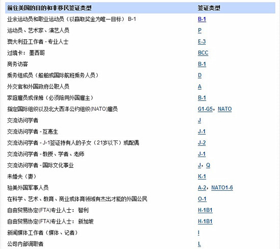 美國非移民簽證類型