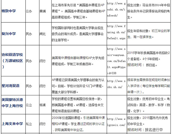上海國(guó)際高中課程盤(pán)點(diǎn)及滬上國(guó)際高中名錄(AP篇)