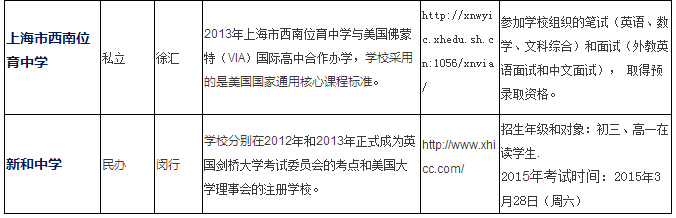 上海國(guó)際高中課程盤(pán)點(diǎn)及滬上國(guó)際高中名錄(AP篇)