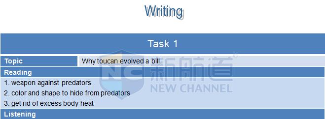 2015年9月13日托福機經回憶及解析