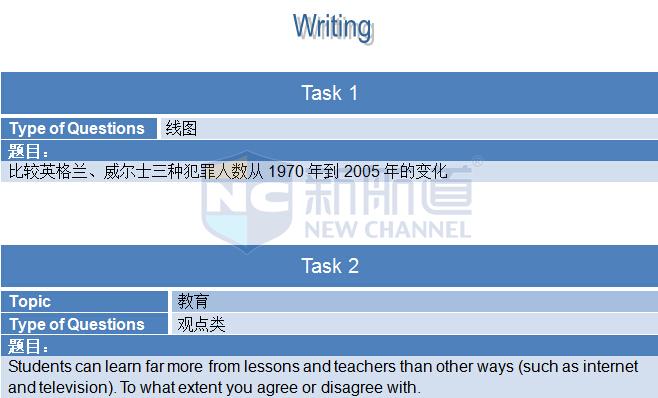2015年9月12日雅思機經回憶
