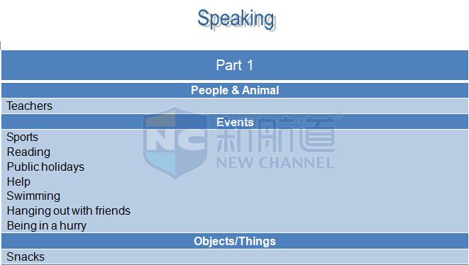 2015年9月12日雅思機經回憶