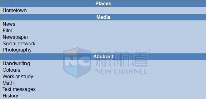 2015年9月12日雅思機經回憶