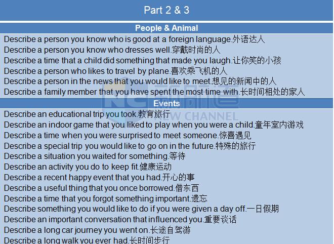 2015年9月12日雅思機經回憶