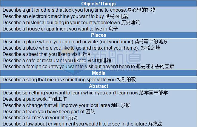 2015年9月12日雅思機經回憶