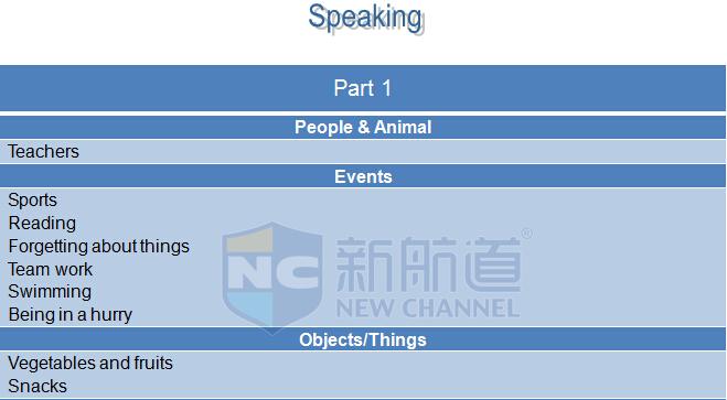 2015年9月19日雅思機經真題回憶