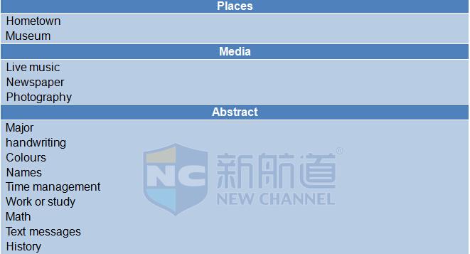 2015年9月19日雅思機經真題回憶