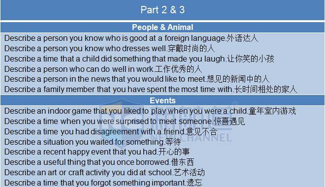 2015年9月19日雅思機經真題回憶