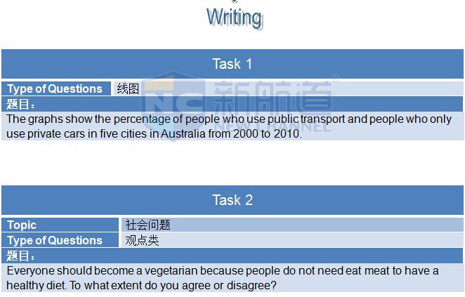 2015年9月19日雅思機經真題回憶