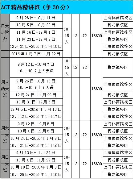 上海新航道ACT培訓(xùn)班